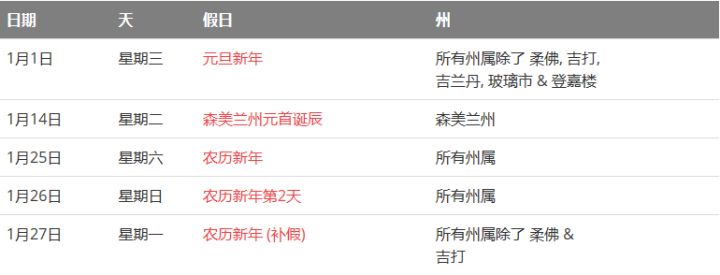 马来西亚留学——大马的公共假期你知道吗?(图2)