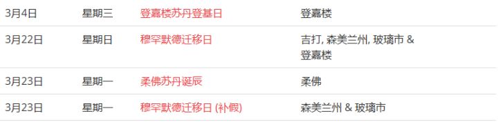 马来西亚留学——大马的公共假期你知道吗?(图6)