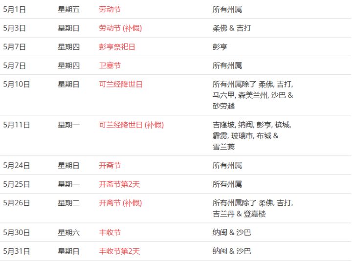 马来西亚留学——大马的公共假期你知道吗?(图10)