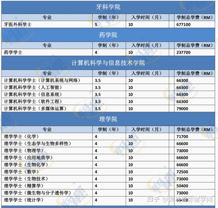 马来亚大学(图4) 马来亚大学(图4)