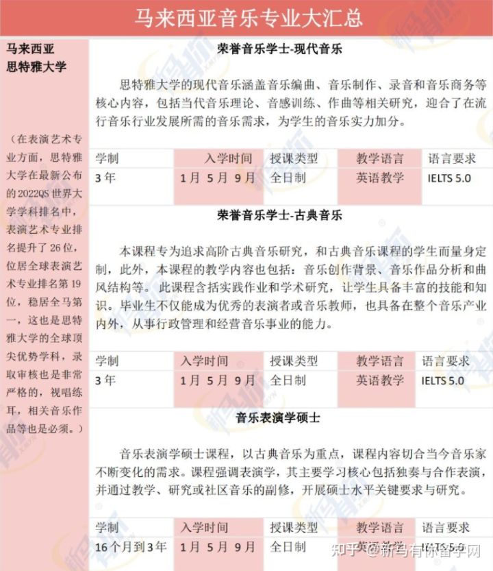 【马来西亚留学专业库】将马来西亚音乐专业一表打尽马来西亚留学音乐专业大汇总!!!(图1) 【马来西亚留学专业库】将马来西亚音乐专业一表打尽马来西亚留学音乐专业大汇总!!!(图1)