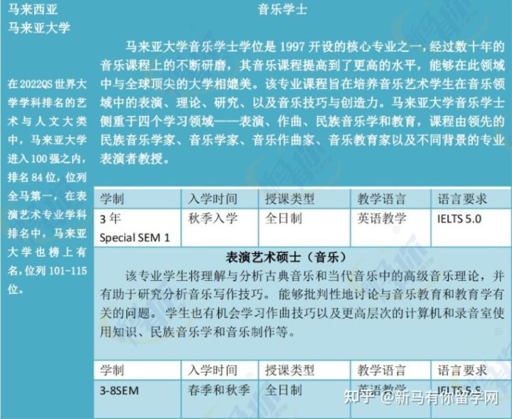 【马来西亚留学专业库】将马来西亚音乐专业一表打尽马来西亚留学音乐专业大汇总!!!(图2) 【马来西亚留学专业库】将马来西亚音乐专业一表打尽马来西亚留学音乐专业大汇总!!!(图2)