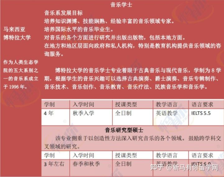 【马来西亚留学专业库】将马来西亚音乐专业一表打尽马来西亚留学音乐专业大汇总!!!(图3) 【马来西亚留学专业库】将马来西亚音乐专业一表打尽马来西亚留学音乐专业大汇总!!!(图3)