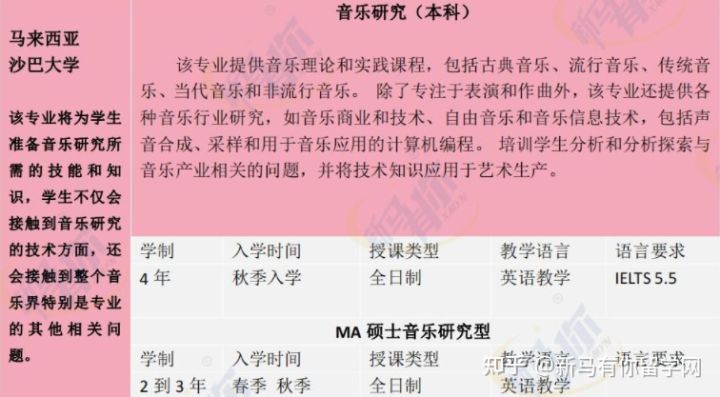 【马来西亚留学专业库】将马来西亚音乐专业一表打尽马来西亚留学音乐专业大汇总!!!(图6) 【马来西亚留学专业库】将马来西亚音乐专业一表打尽马来西亚留学音乐专业大汇总!!!(图6)