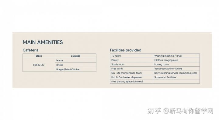 【马来西亚留学住宿攻略】请查收马来西亚理科大学校内外住宿攻略手册!(图10)