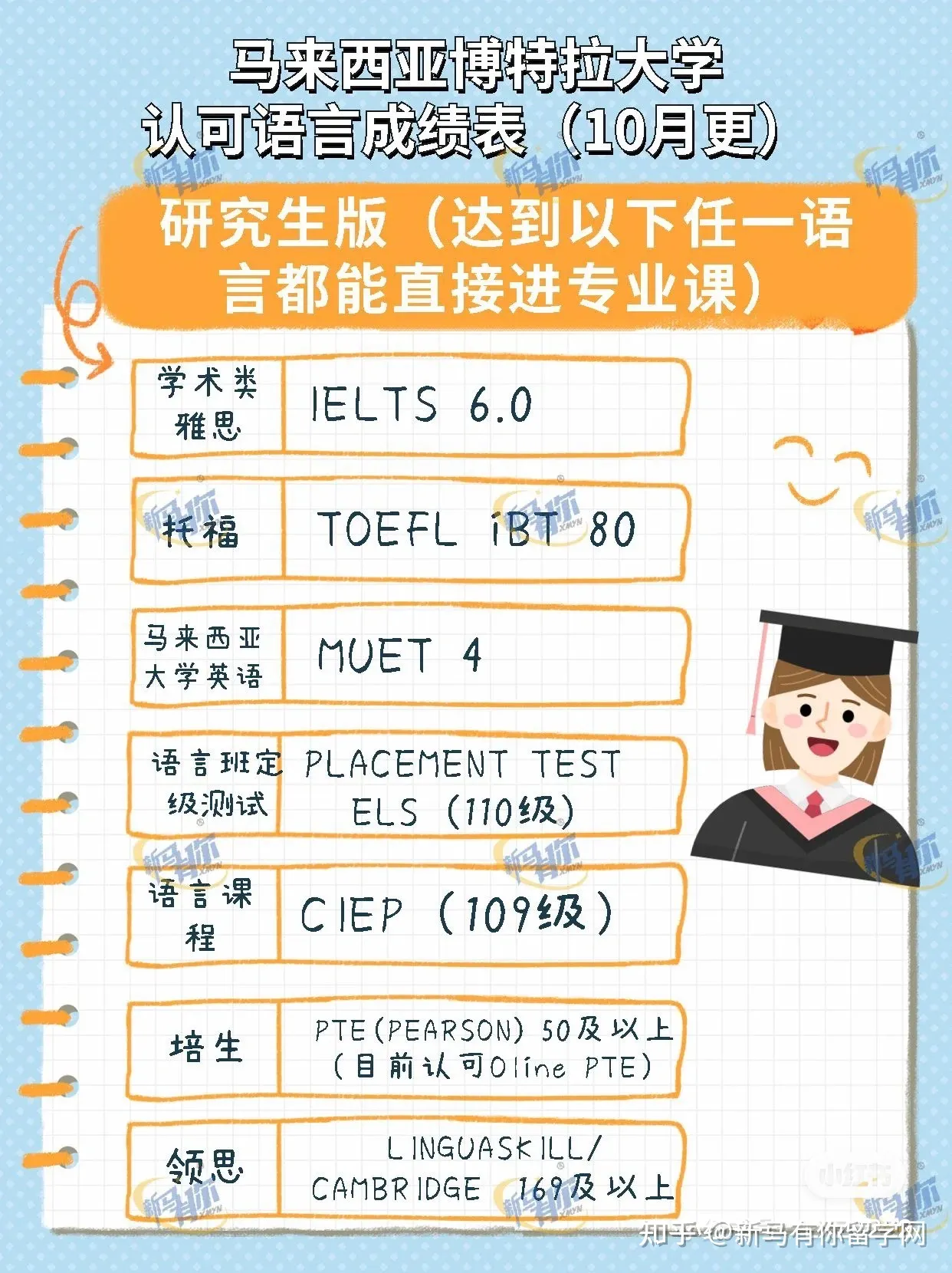 马来西亚博特拉大学申请都认可哪些语言成绩?(图1)